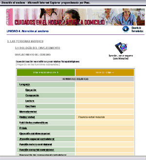 Curso Atención al anciano
